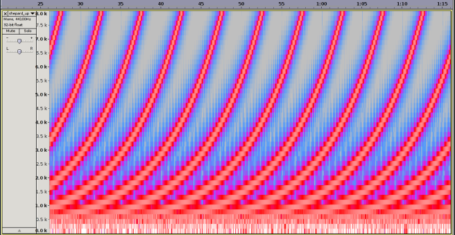 Shepard_Tones_spectrum_linear_scale